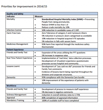 quality improvement report project reports nhs trust charts qi bolton foundation these detail