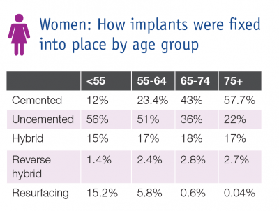 NJR hip replacements