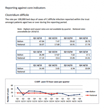 image of QI report showing table data and graphs