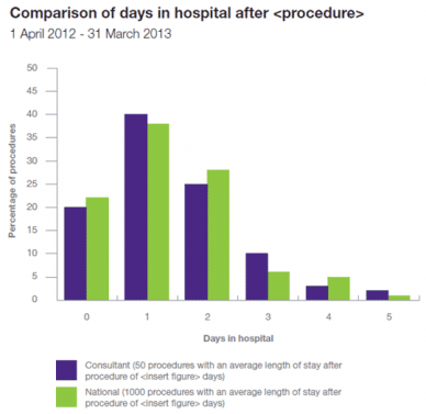 Bar chart example
